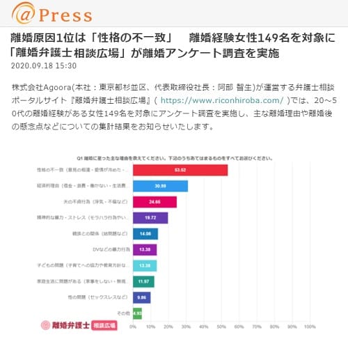 2020年9月18日 @Pressのリンク画像です。