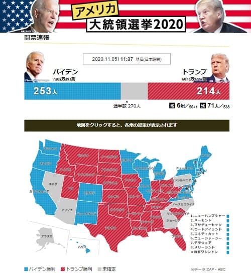 2020年11月5日 NHK NEWS WEBのリンク画像です。