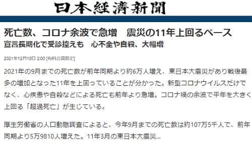 2021年12月10日 日本経済新聞へのリンク画像です。