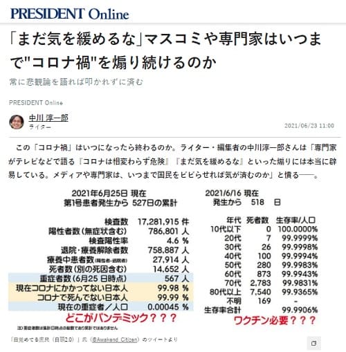 2021年6月23日 PRESIDENT Onlineへのリンク画像です。