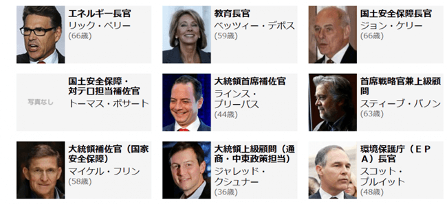 トランプ政権閣僚人事一覧２