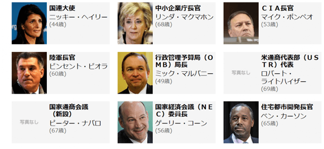 トランプ政権閣僚人事一覧３