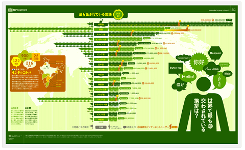 トリップアドバイザーのインフォグラフィックスで世界の旅が見えるへのリンク画像です