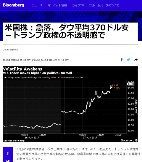 2017年5月18日のブルームバーグへのリンク画像です