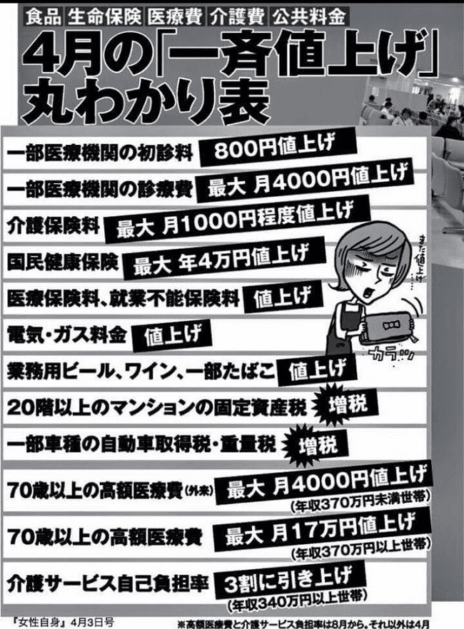 2018年4月3日号の女性自身より、4月の一斉値上げ一覧表です