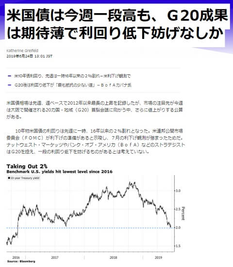 2019年6月24日のブルームバーグへのリンク画像です。