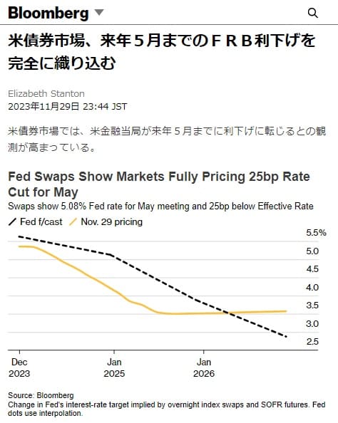 2023年11月29日 Bloombergへのリンク画像です。