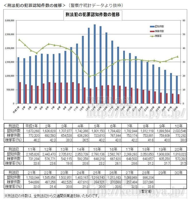 警備員の道へのリンク画像です。