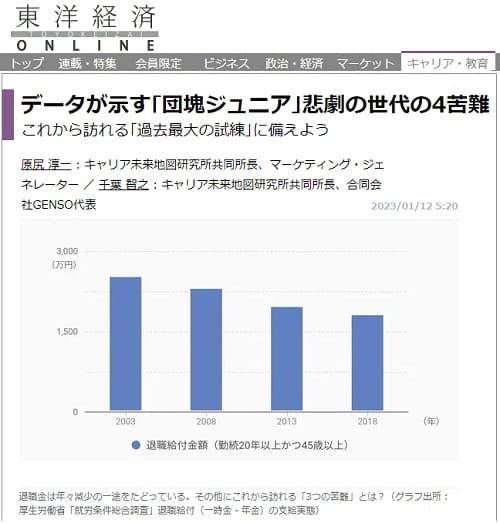 2024年1月12日 東洋経済ONLINEへのリンク画像です。
