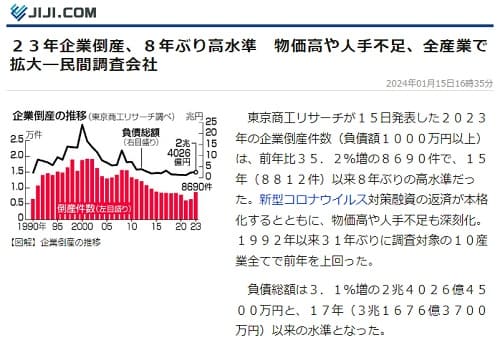 2024年1月15日 時事通信へのリンク画像です。