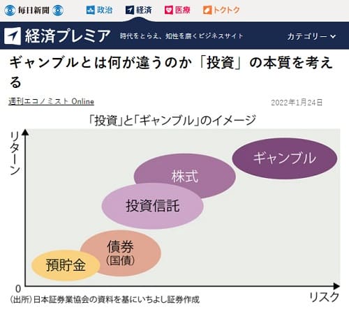 2022年1月24日 毎日新聞 経済プレミアへのリンク画像です。