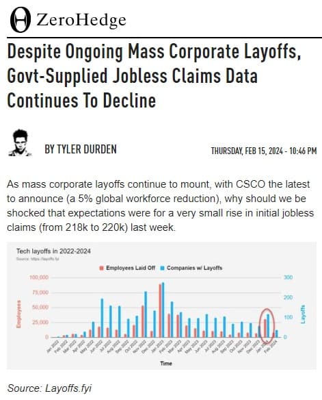 2024年2月15日 Zero Hedgeへのリンク画像です。