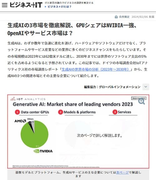 2024年2月6日 ビジネス+ITへのリンク画像です。