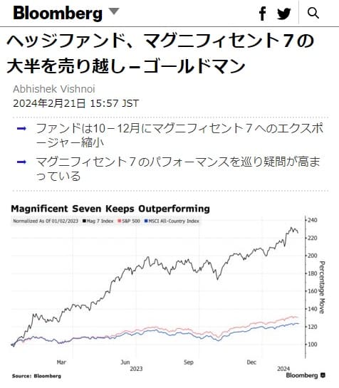 2024年2月21日 Bloombergへのリンク画像です。