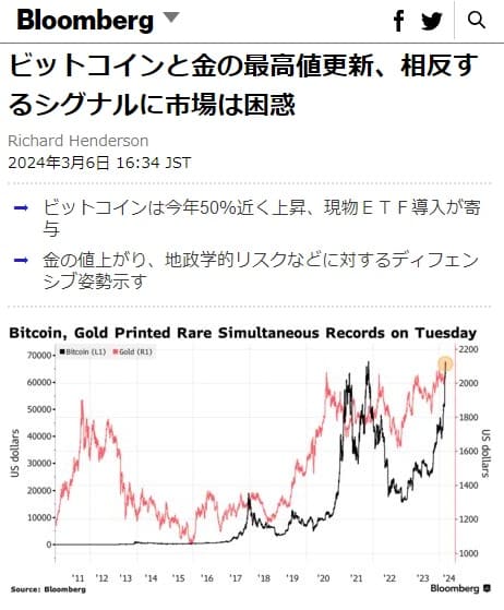 2024年3月6日 Bloombergへのリンク画像です。