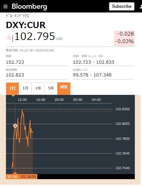 Bloombergへのリンク画像です。