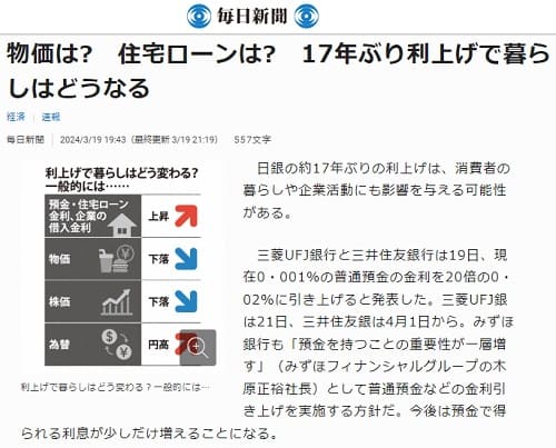 2024年3月19日 毎日新聞へのリンク画像です。