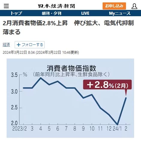 2024年3月22日 日本経済新聞へのリンク画像です。