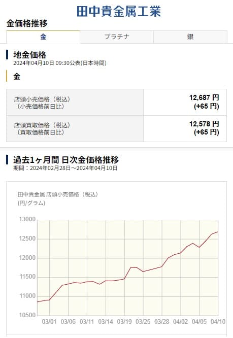 2024年4月10日 田中貴金属工業へのリンク画像です。