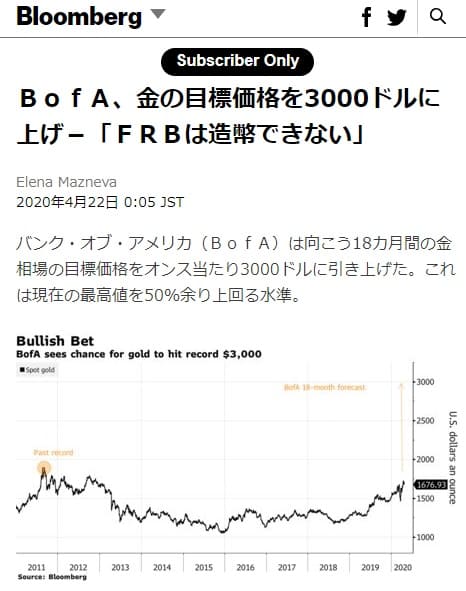 2020年4月22日 Bloombergへのリンク画像です。