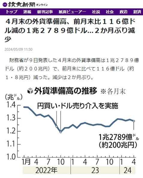 2024年5月9日 読売新聞へのリンク画像です。