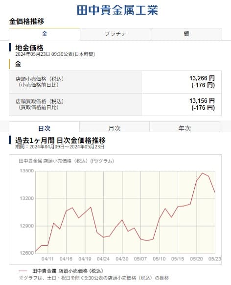 2024年5月23日 田中貴金属工業へのリンク画像です。