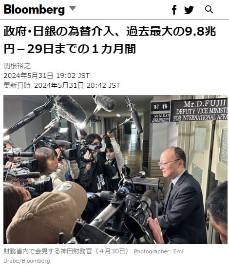 2024年5月31日 Bloombergへのリンク画像です。