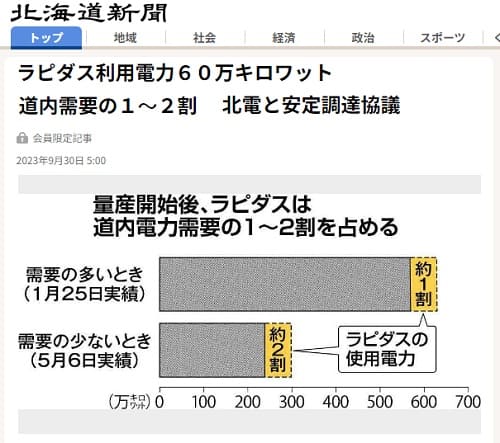 2023年9月30日 北海道新聞へのリンク画像です。