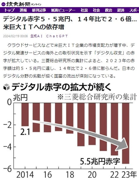 2024年2月19日 読売新聞へのリンク画像です。