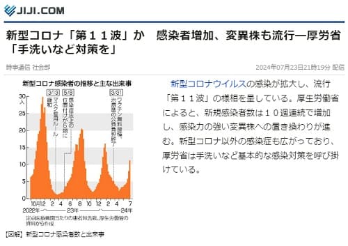 2024年7月23日 時事通信へのリンク画像です。