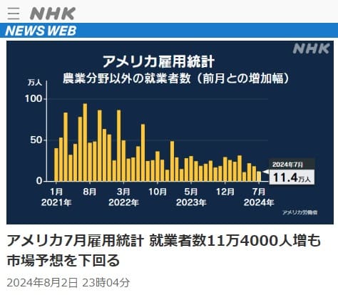 2024年8月2日 NHK NEWS WEBへのリンク画像です。