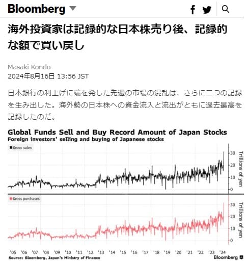 2024年8月16日 Bloombergへのリンク画像です。