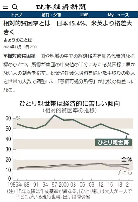 2023年11月19日 日本経済新聞へのリンク画像です。