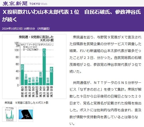 2024年10月23日 東京新聞へのリンク画像です。