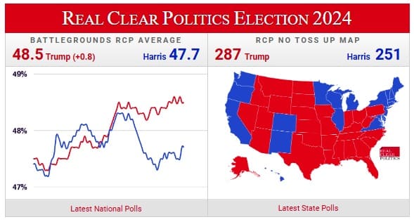 2024年11月5日 RealClearPoliticsへのリンク画像です。