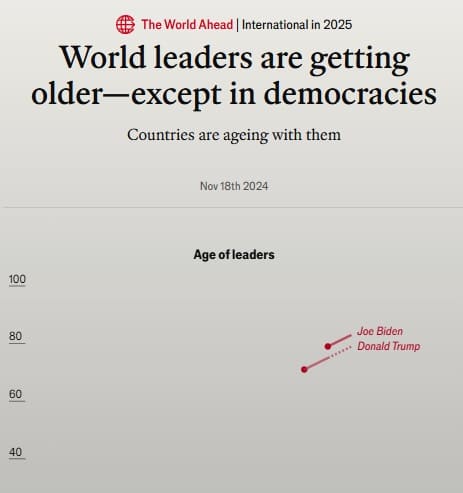 2024年11月18日 The Economistへのリンク画像です。