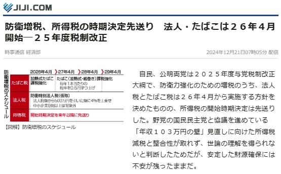 2024年12月21日 時事通信へのリンク画像です。
