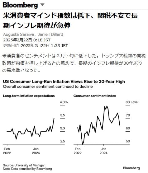 2025年2月22日 Bloombergへのリンク画像です。