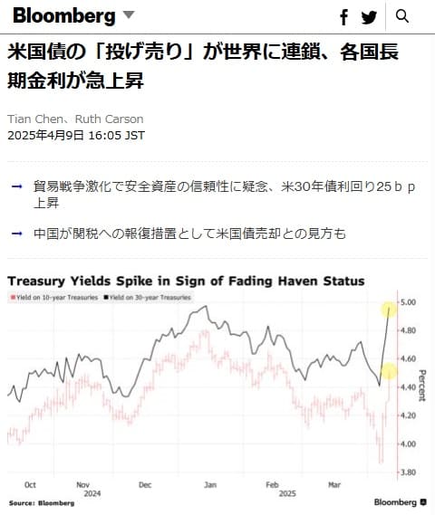 2025年4月9日 Bloombergへのリンク画像です。