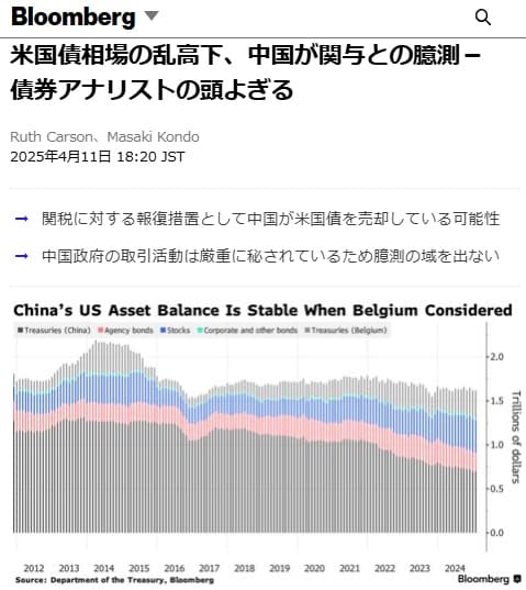2025年4月11日 Bloombergへのリンク画像です。
