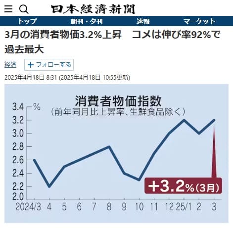 2025年4月18日 日本経済新聞へのリンク画像です。