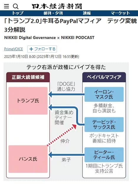 2025年1月10日 日本経済新聞へのリンク画像です。