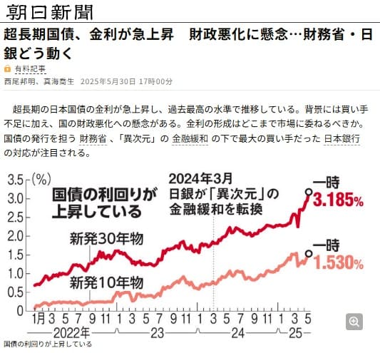 2025年5月30日 朝日新聞へのリンク画像です。