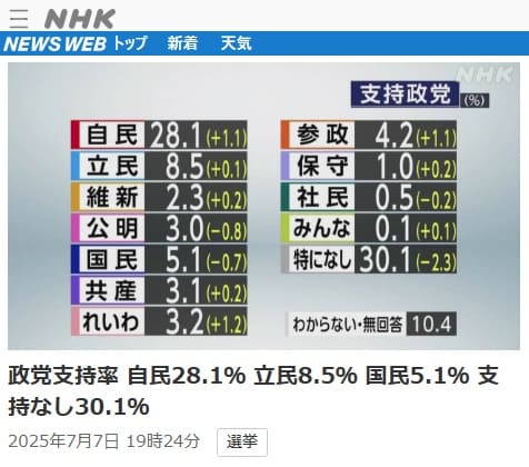 2025年7月7日 NHK NEWS WEBへのリンク画像です。
