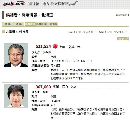 2011年4月10日 朝日新聞へのリンク画像です。