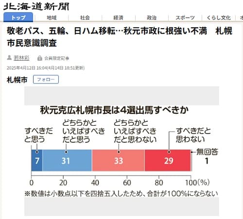 2025年4月12日 北海道新聞へのリンク画像です。