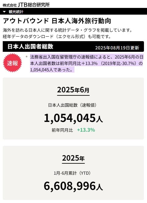 2025年8月19日 株式会社JTB総合研究所へのリンク画像です。
