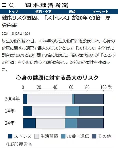 2024年8月27日 日本経済新聞へのリンク画像です。