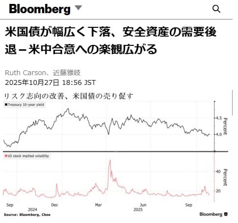 2025年10月27日 ブルームバーグへのリンク画像です。