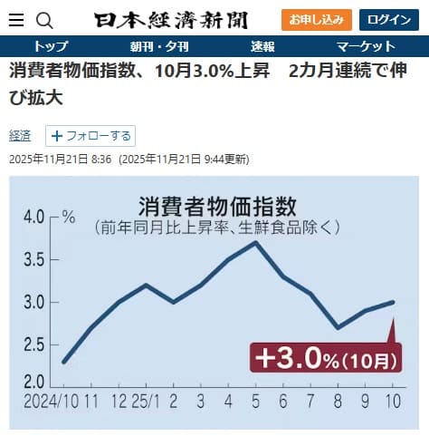 2025年11月21日 日本経済新聞へのリンク画像です。